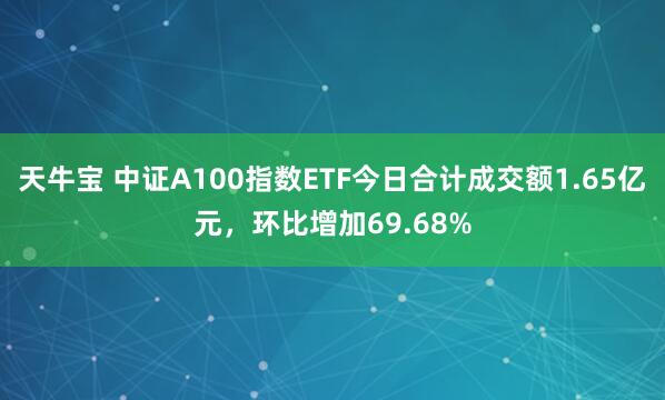 天牛宝 中证A100指数ETF今日合计成交额1.65亿元，环比增加69.68%